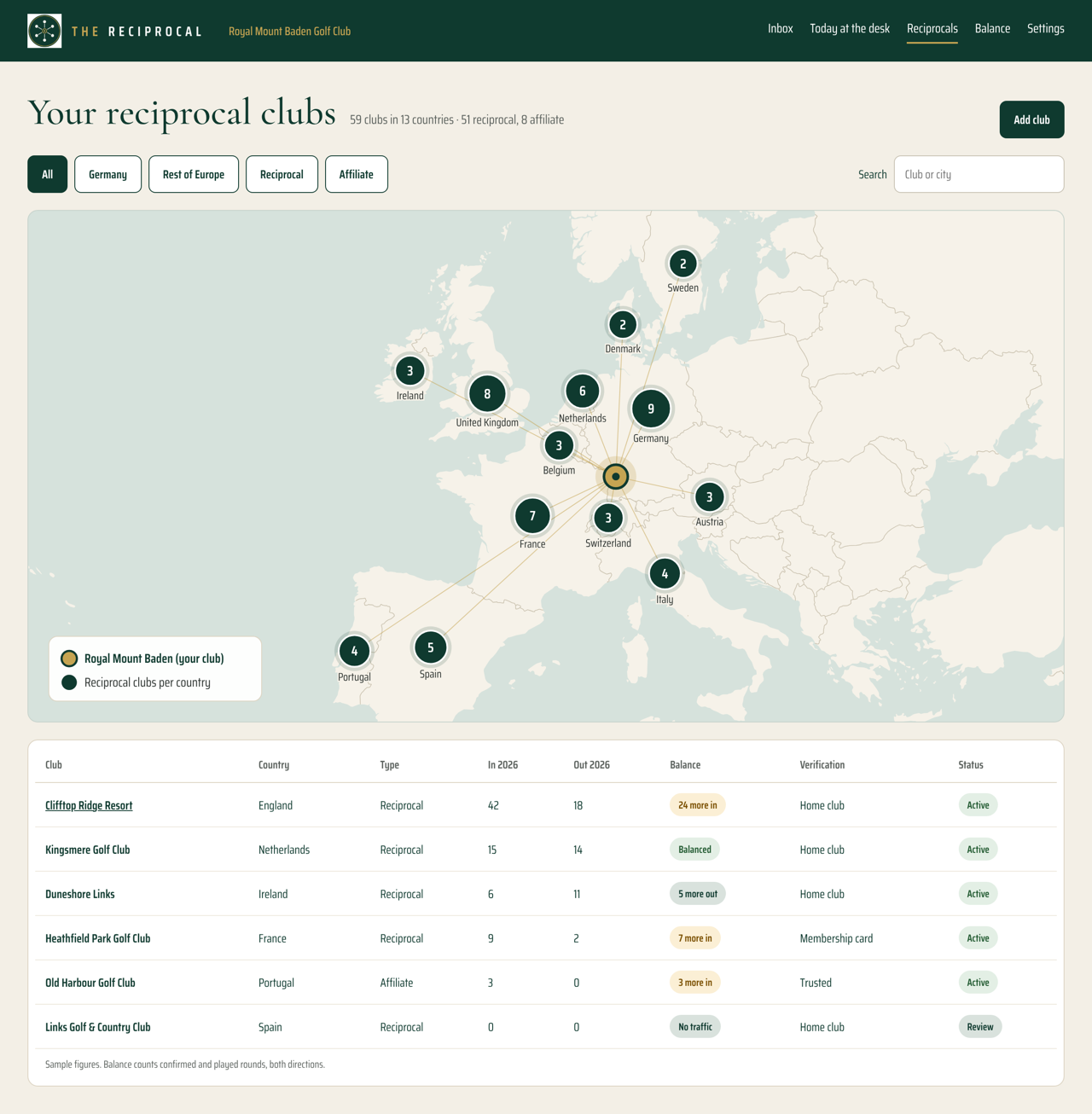 Every partner club on a map of Europe, with a list showing visits in and out and the balance per club